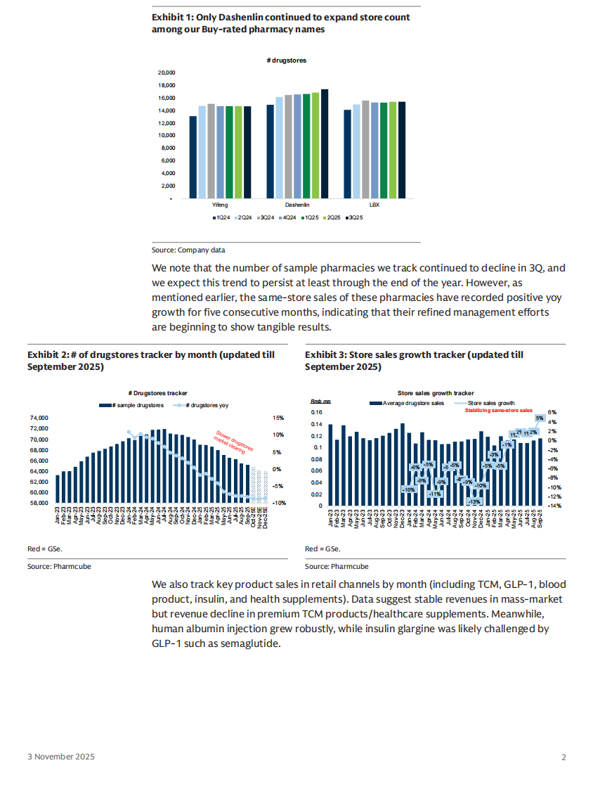 中国医疗服务：药店：2025年三季报总结（英文） 第2页