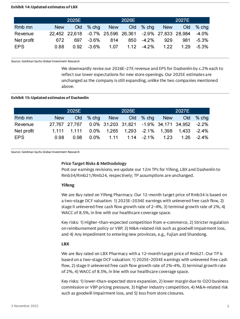 中国医疗服务：药店：2025年三季报总结（英文） 第5页
