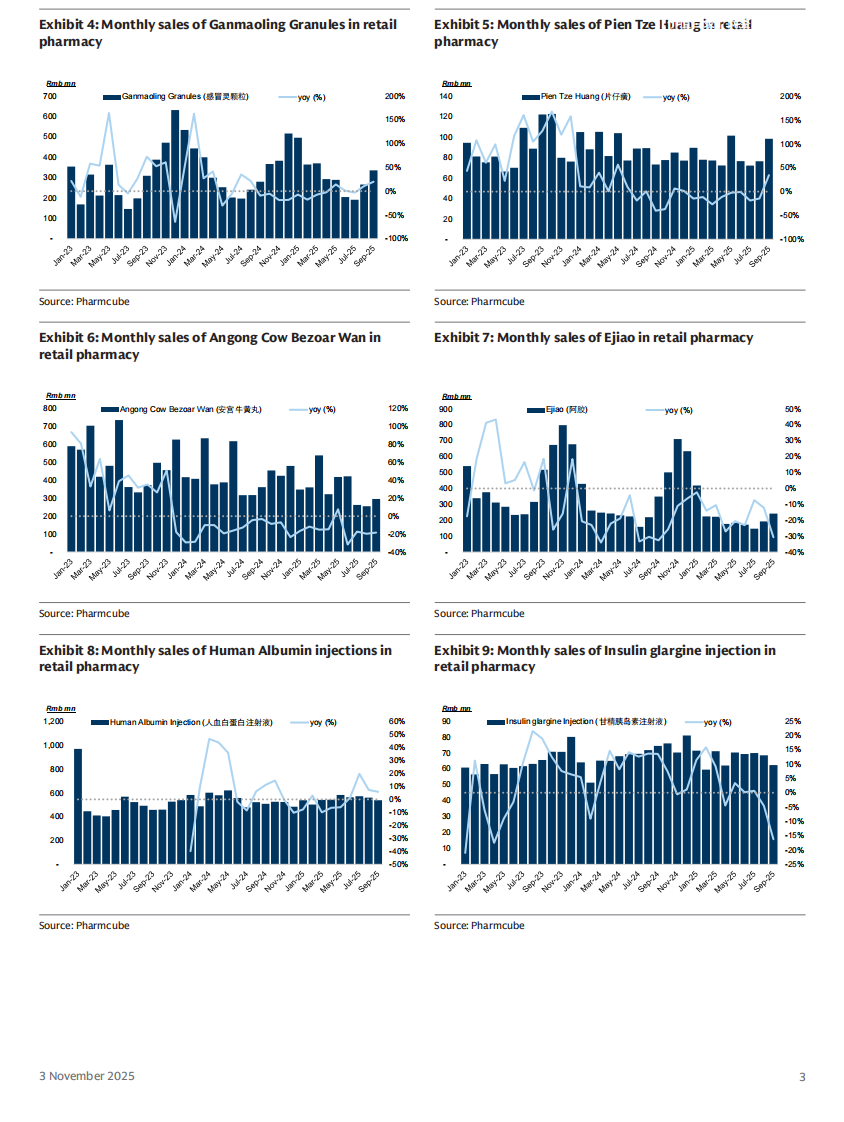 中国医疗服务：药店：2025年三季报总结（英文） 第3页