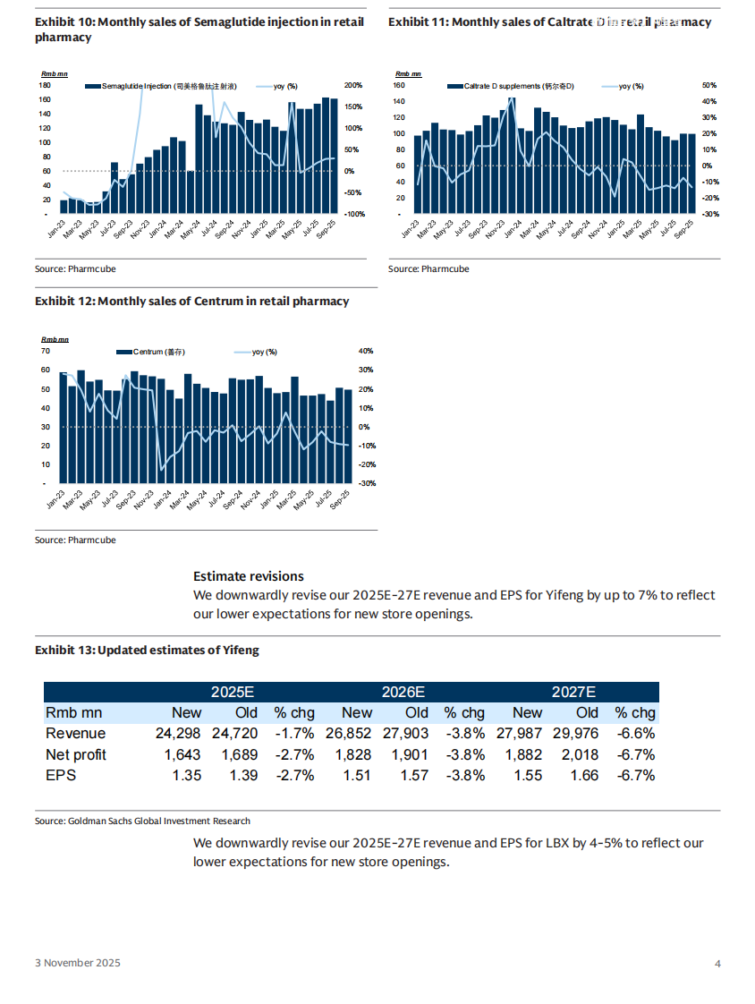 中国医疗服务：药店：2025年三季报总结（英文） 第4页