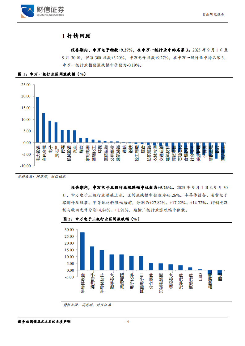 元件行业月度点评：AI产业持续活跃，华为发布Ascend芯片路线图 第4页