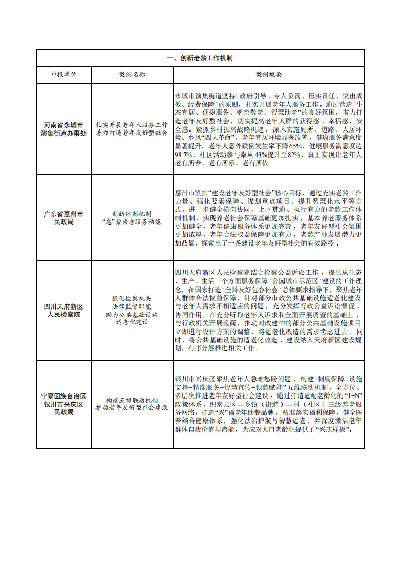 2025年老年友好型社会建设典型案例 第3页