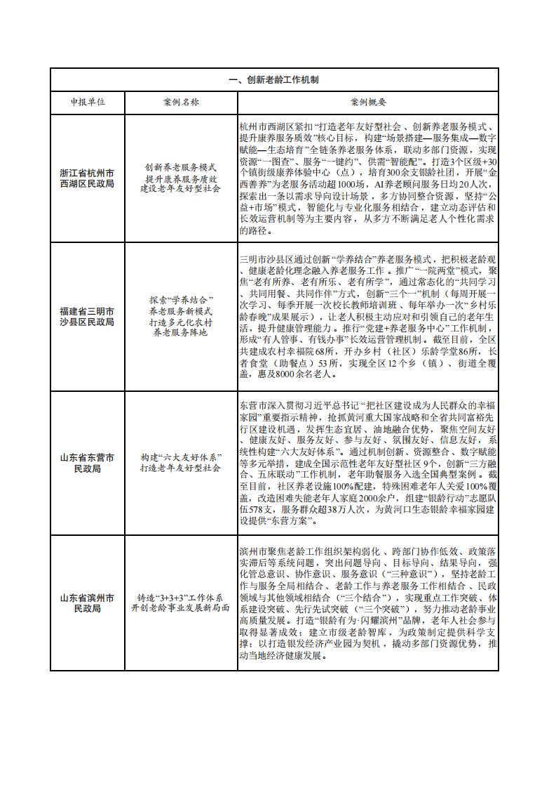 2025年老年友好型社会建设典型案例 第2页