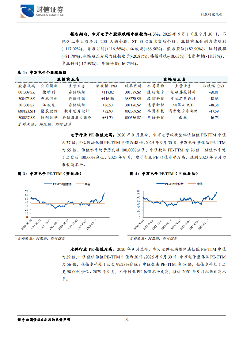 元件行业月度点评：AI产业持续活跃，华为发布Ascend芯片路线图 第5页
