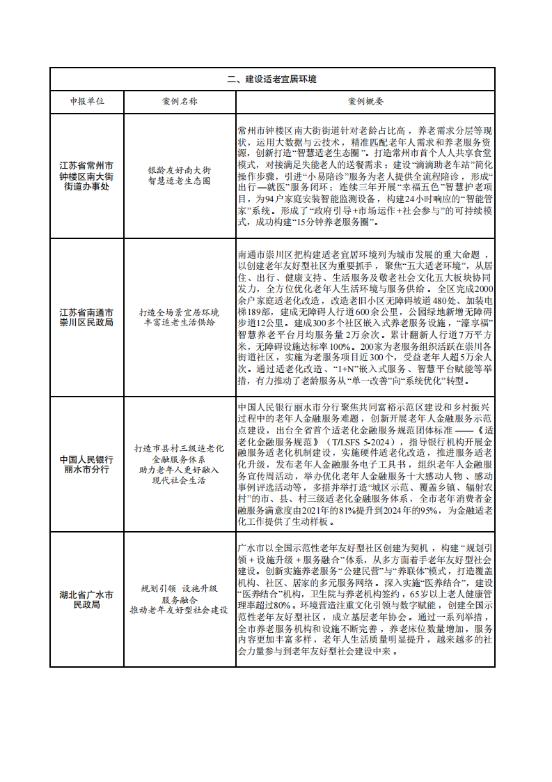 2025年老年友好型社会建设典型案例 第5页