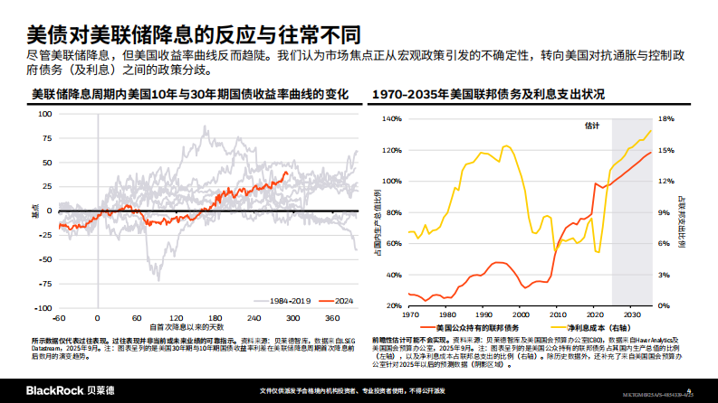 贝莱德：2025年第四季度全球投资展望 第4页