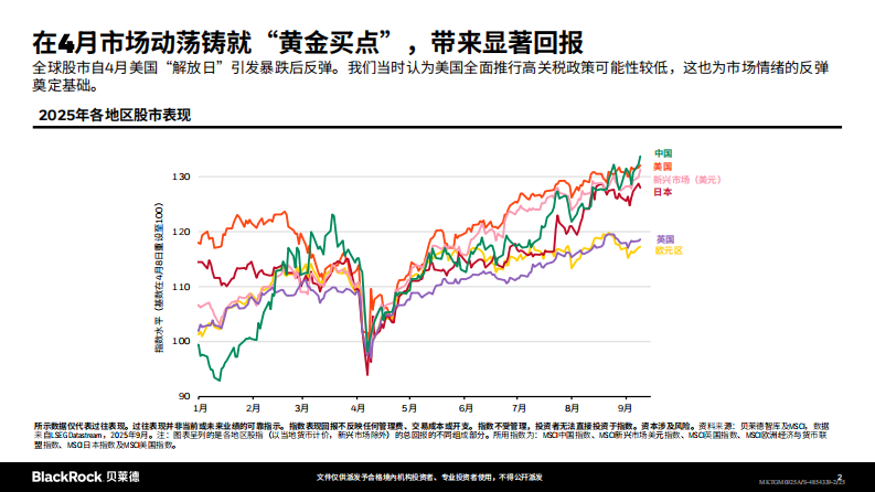 贝莱德：2025年第四季度全球投资展望 第2页