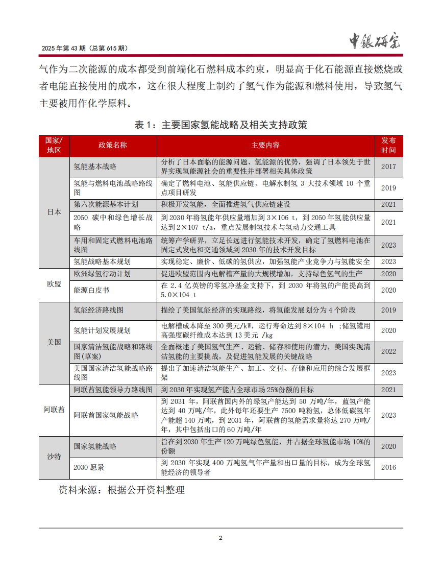 中国氢能产业链国际竞争力比较与政策建议 第3页