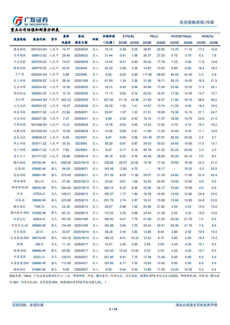 互联网传媒行业：阅文开办创作大会布局AI漫剧，火山引擎推出四款豆包大模型 第2页