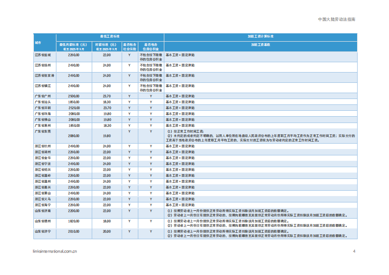 2025年第三季度中国大陆劳动法指南报告 第4页