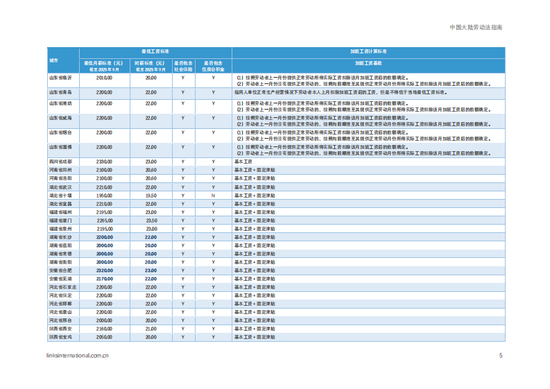 2025年第三季度中国大陆劳动法指南报告 第5页