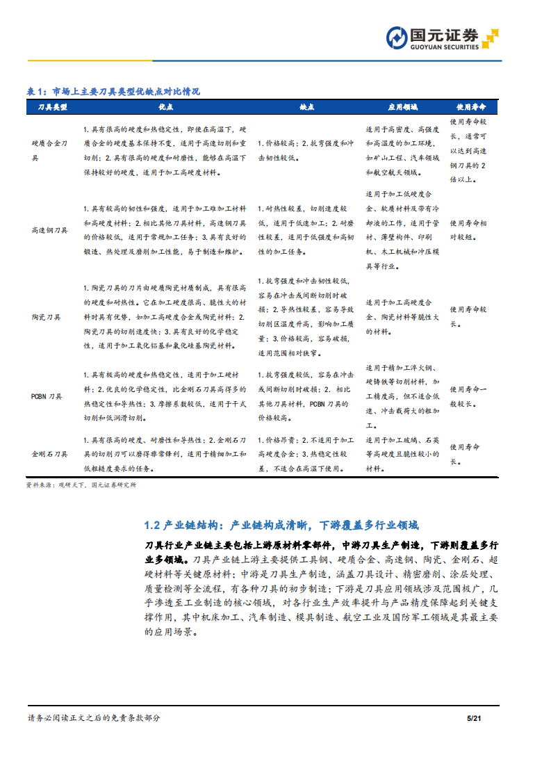 刀具行业深度报告-行业稳中有升-需求回暖提供增长动能 第5页