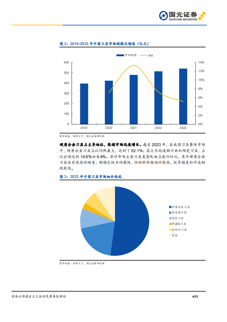 刀具行业深度报告-行业稳中有升-需求回暖提供增长动能 第4页