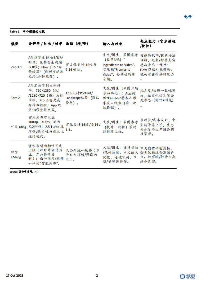 电子行业四款视频大模型横评：从&ldquo;概念演示&rdquo;迈向&ldquo;准实时创作&rdquo; 第2页