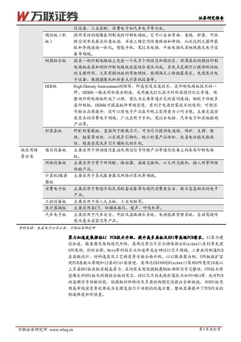 电子行业深度报告：AI PCB迎来景气扩张期，设备&材料有望受益 第5页