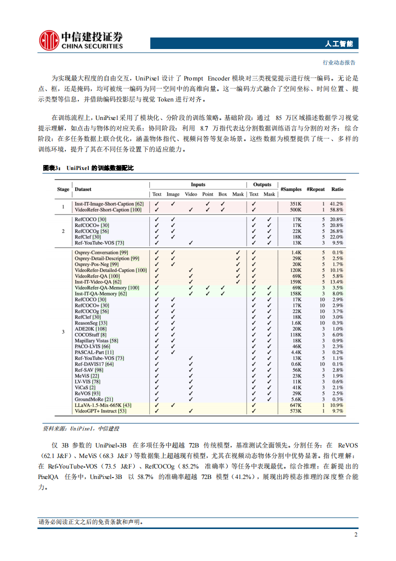 人工智能行业动态：多模态大模型首次实现像素级推理，UniPixel发布 第4页