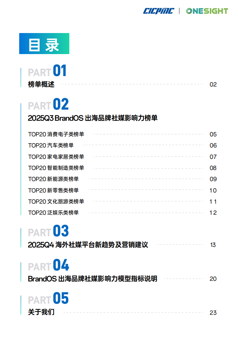 2025年Q3 BrandOS 出海品牌社媒影响力榜单 第2页