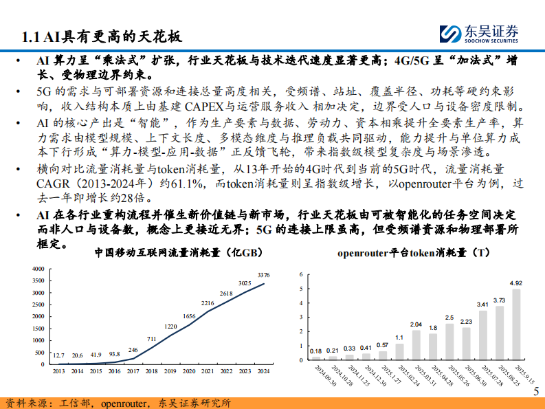 计算机行业AI算力跟踪深度(四)：怎么看算力的天花板和成长性？ 第5页