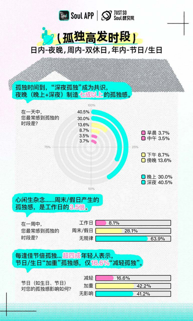 2025年Z世代孤独指数报告 第2页