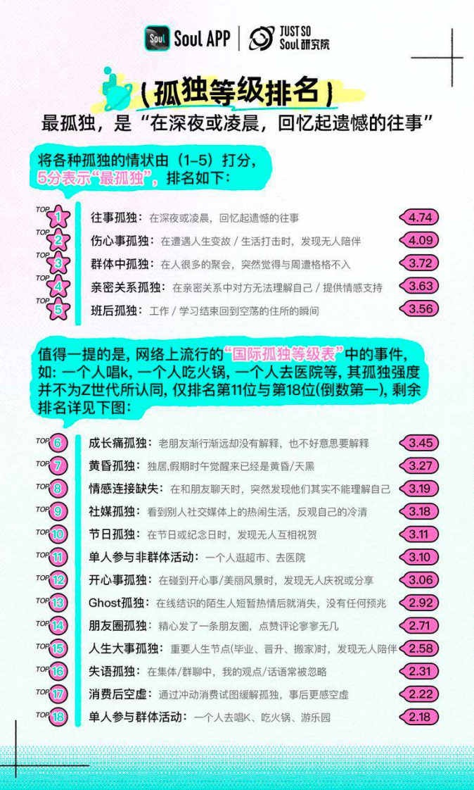 2025年Z世代孤独指数报告 第3页