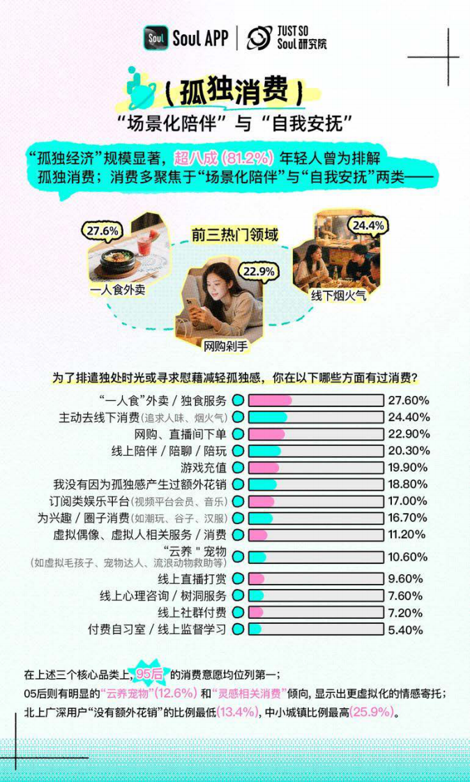 2025年Z世代孤独指数报告 第4页