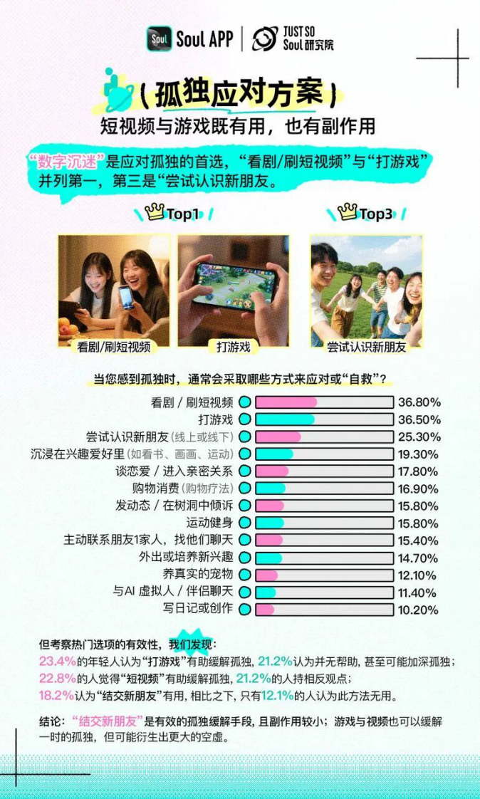 2025年Z世代孤独指数报告 第5页