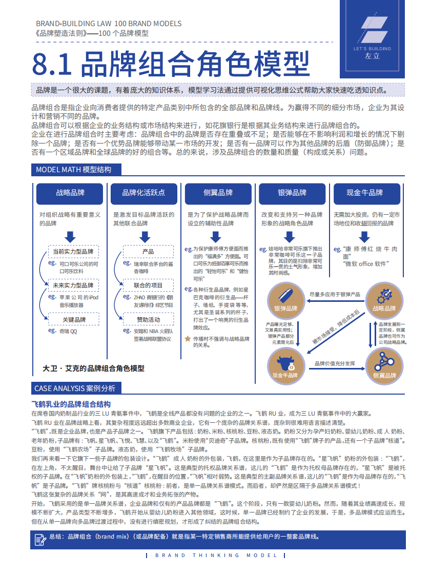 品牌模型-part3（19页） 第2页