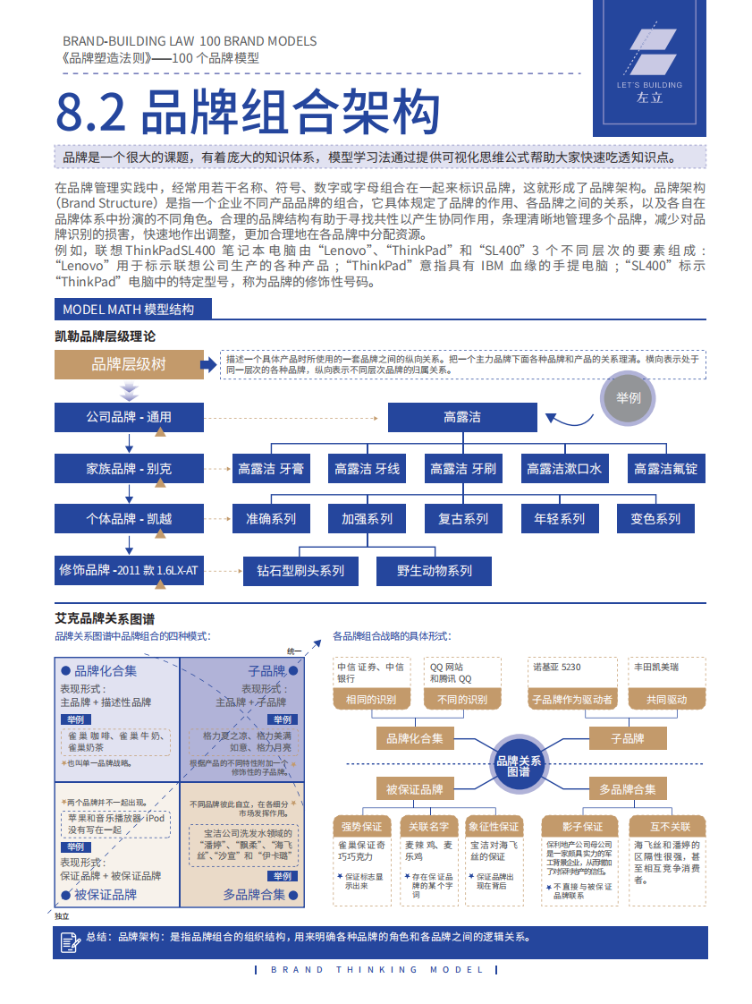 品牌模型-part3（19页） 第3页