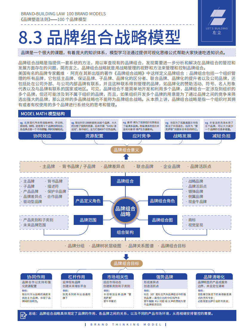 品牌模型-part3（19页） 第4页