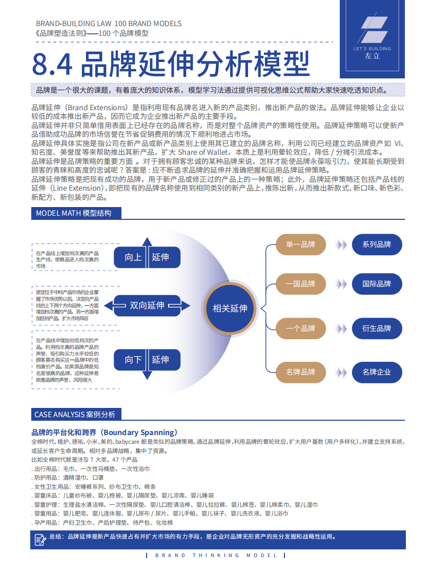 品牌模型-part3（19页） 第5页