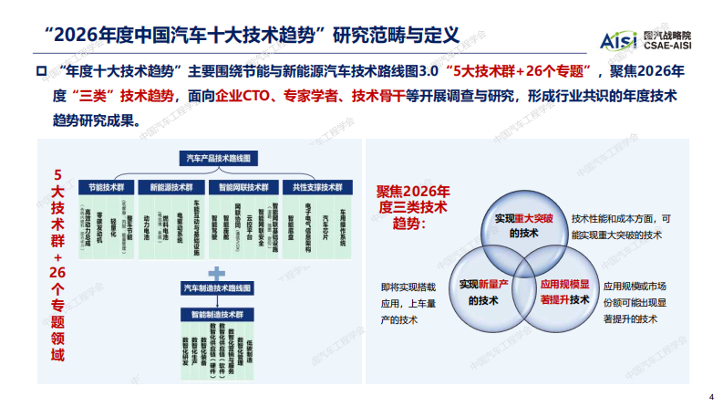 2026年度中国汽车十大技术趋势报告 第4页