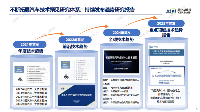 2026年度中国汽车十大技术趋势报告 第3页
