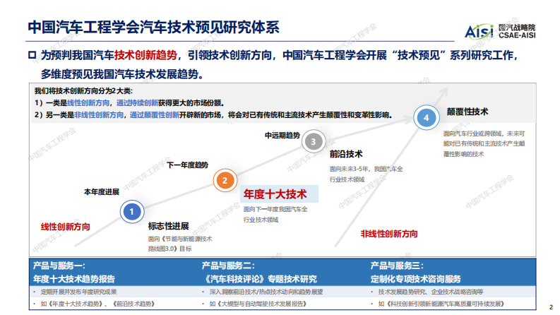2026年度中国汽车十大技术趋势报告 第2页