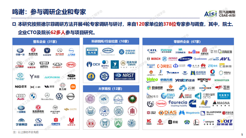 2026年度中国汽车十大技术趋势报告 第5页