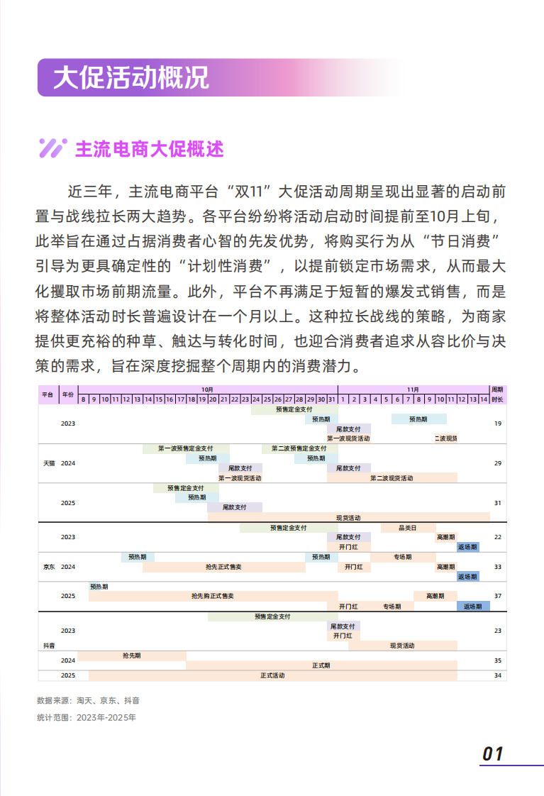 2025年大促美妆消费趋势洞察 第3页