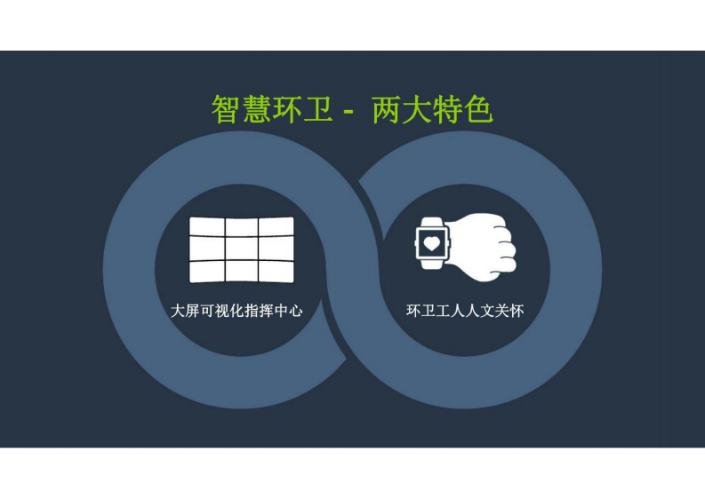 智慧环卫-&ldquo;互联网 &rdquo;时代的环卫保洁精细化管理新模式 第2页