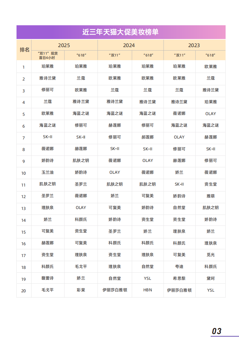 2025年大促美妆消费趋势洞察 第5页