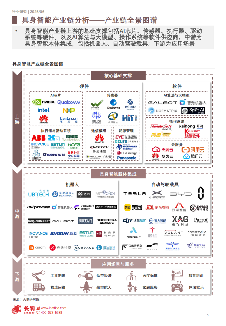 2025年具身智能产业链分析：从实验室到市场的商业化探索 第5页