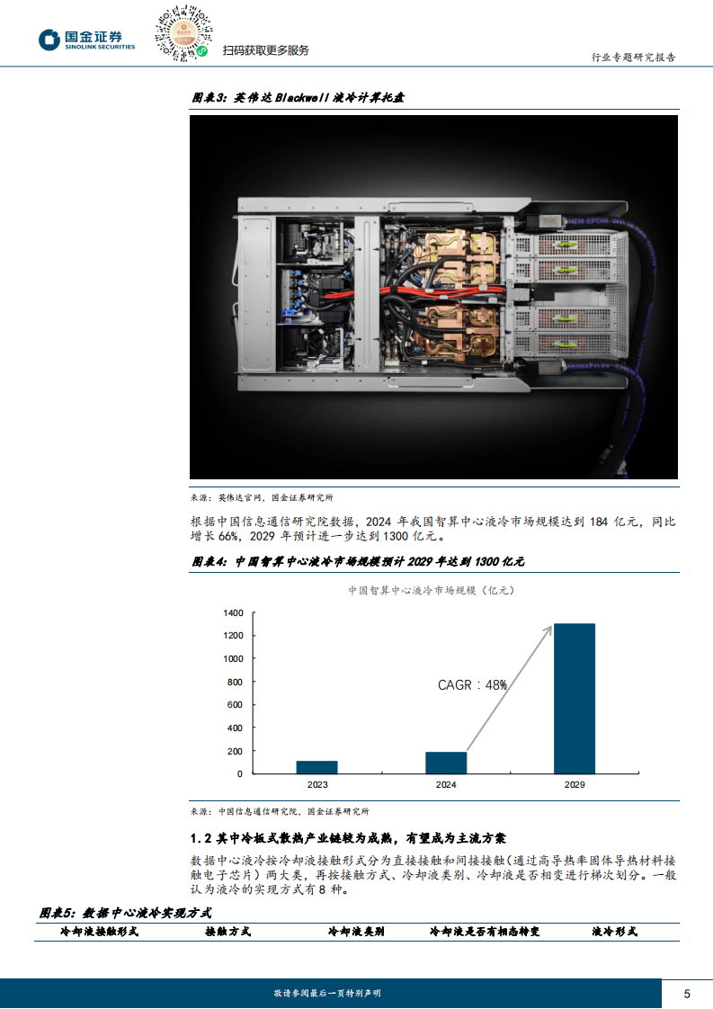 3D打印行业研究：响应AI芯片散热革命，3D打印液冷板前景广阔 第5页