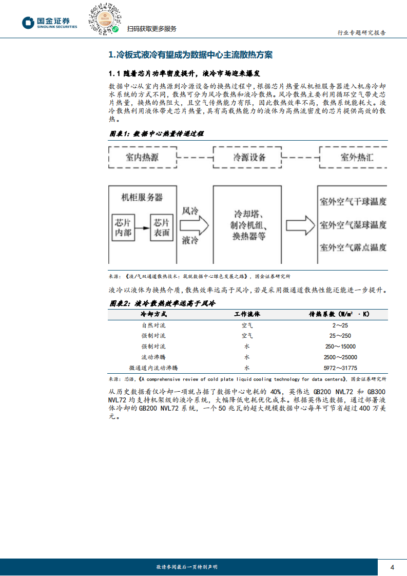 3D打印行业研究：响应AI芯片散热革命，3D打印液冷板前景广阔 第4页