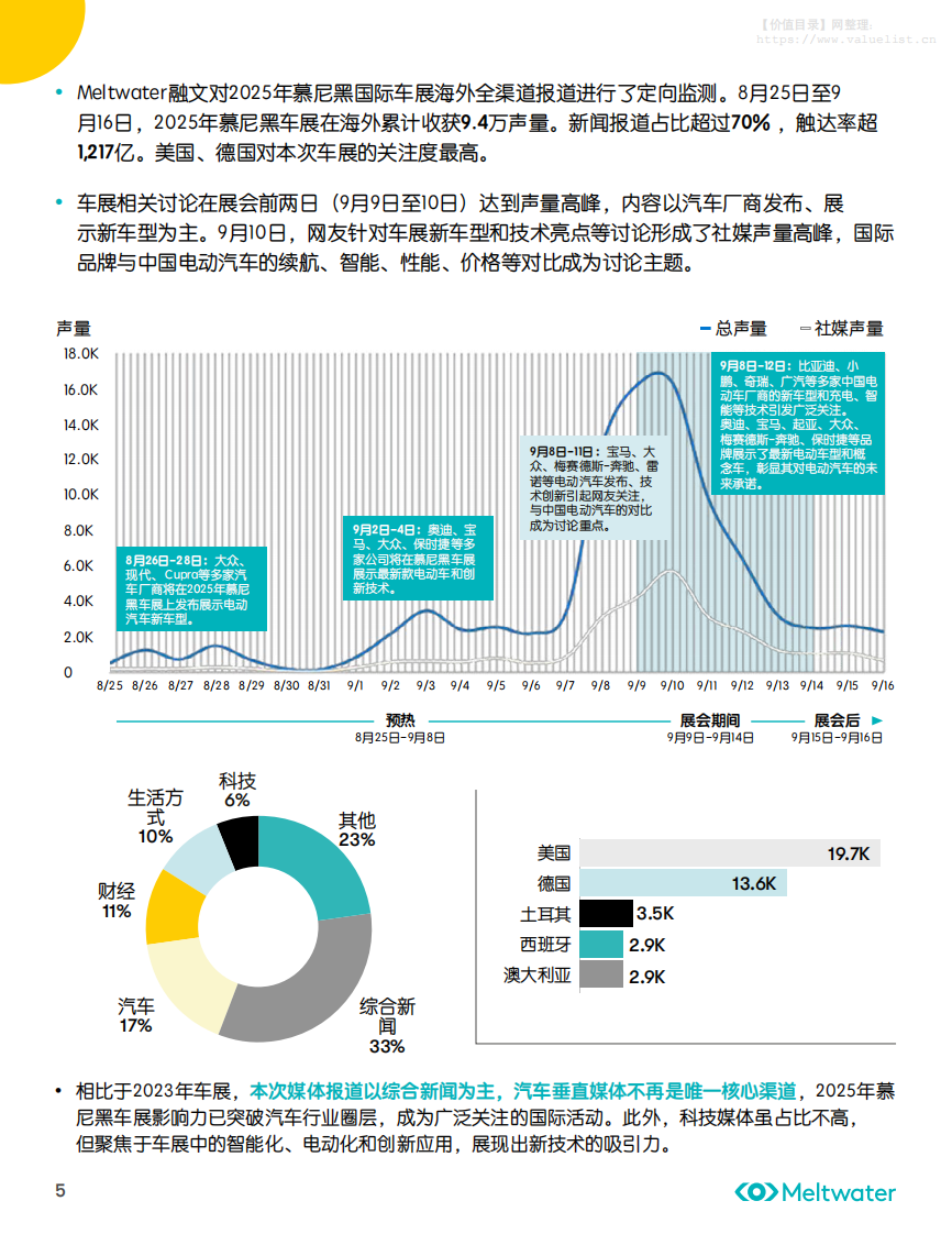 海外全媒体舆情报告与市场洞察：2025年慕尼黑车展：电动化浪潮中的欧洲市场竞赛 第5页