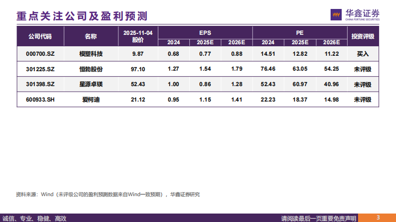 汽车行业深度报告-人形机器人轻量化大势所趋-镁合金与特种工程塑料有望崛起 第3页