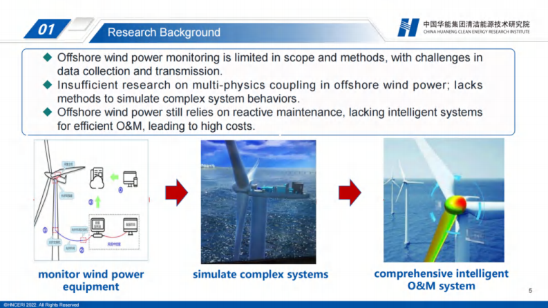 2025海上风电系统智能运维的数字孪生技术（英文） 第5页