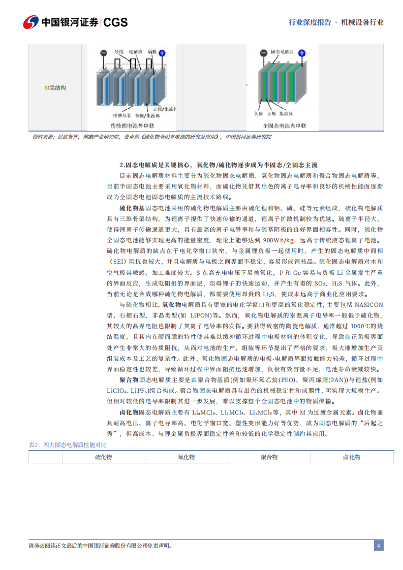固态电池设备行业深度报告-固态电池春山可望-工艺设备体系重塑 第5页