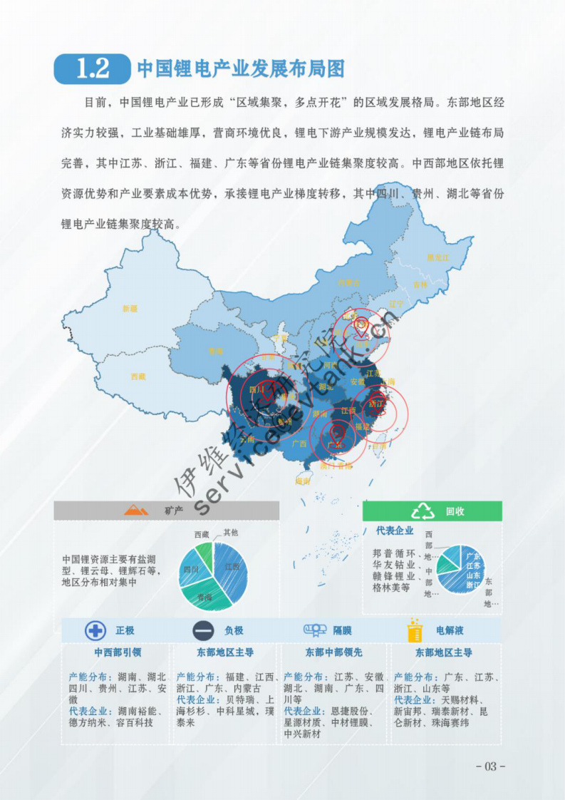 中国锂电产业特色城市竞争力评估报告（2025） 第5页