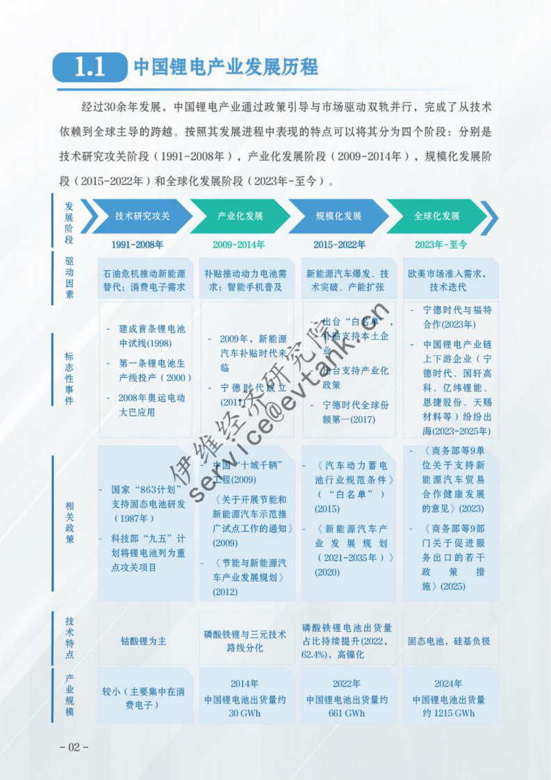 中国锂电产业特色城市竞争力评估报告（2025） 第4页