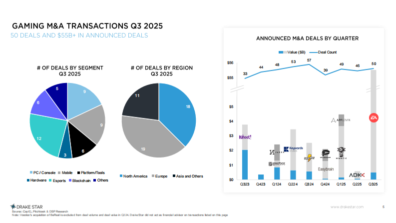 2025年第三季度全球游戏报告（英文） 第5页