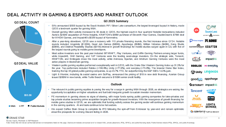 2025年第三季度全球游戏报告（英文） 第3页