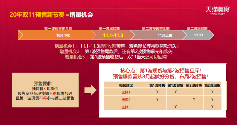 购物节线上营销双11IT互联网活动策划方案 第4页