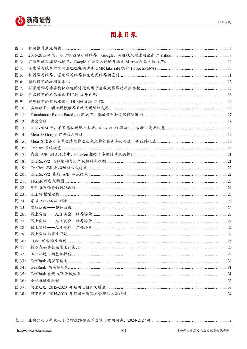 互联网电商行业深度报告-生成式推荐：AI时代互联网技术皇冠上的明珠 第4页